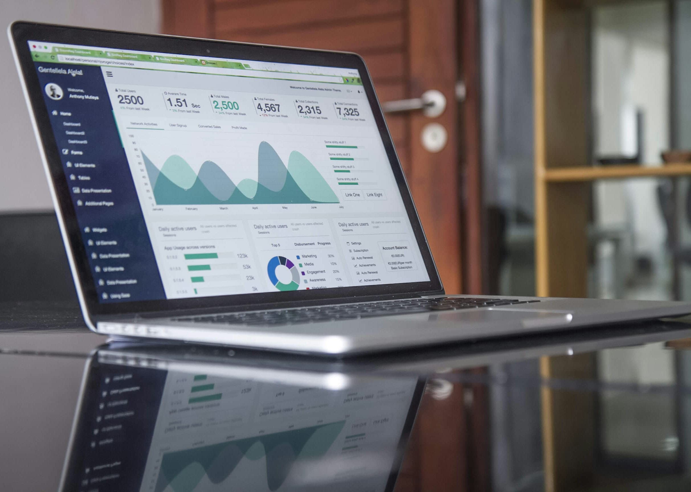 Power BI Walkthrough